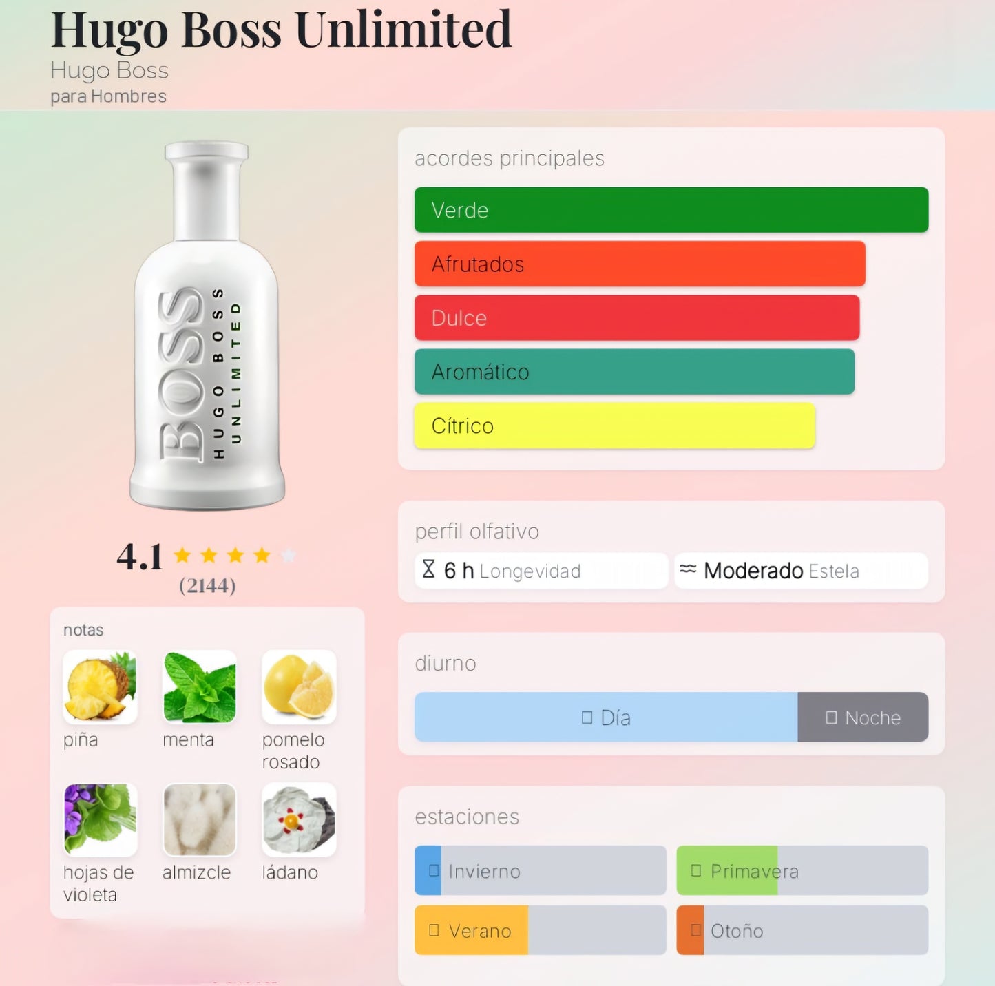 Hugo Boss Bottled Unlimited 100ml EDT 1.1 Premium