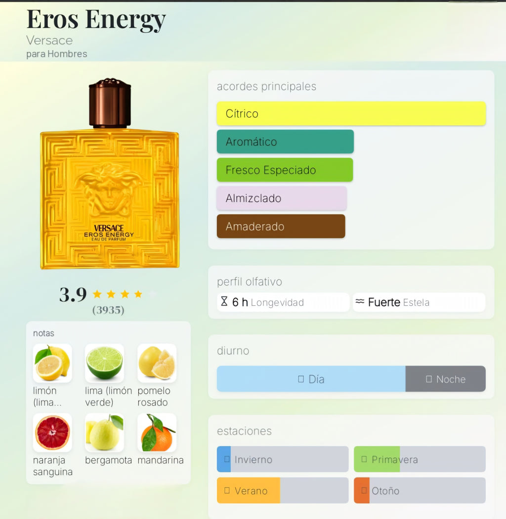 Versace Eros Energy 100ml EDP 1.1 Premium