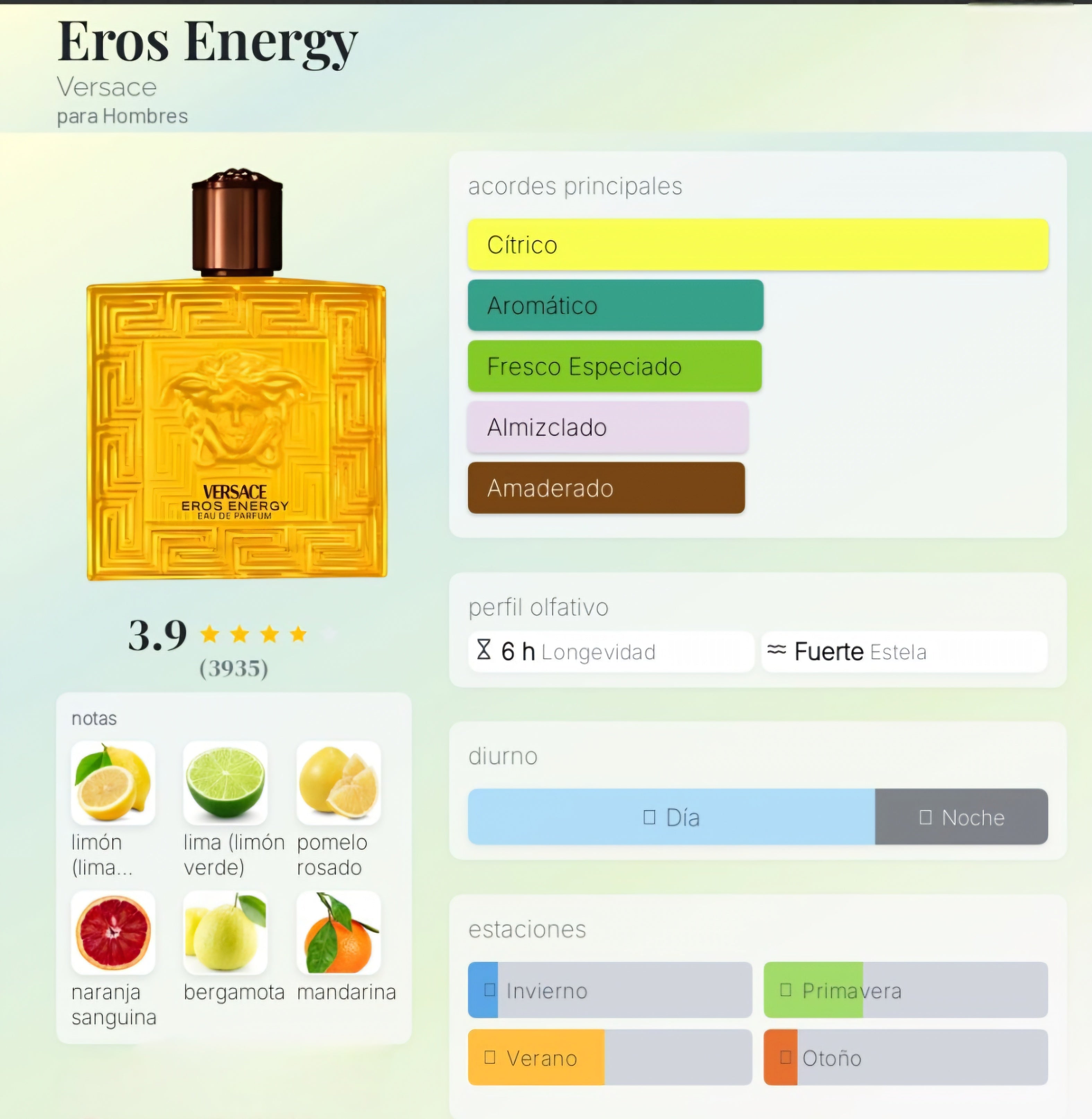 Versace Eros Energy 100ml EDP 1.1 Premium
