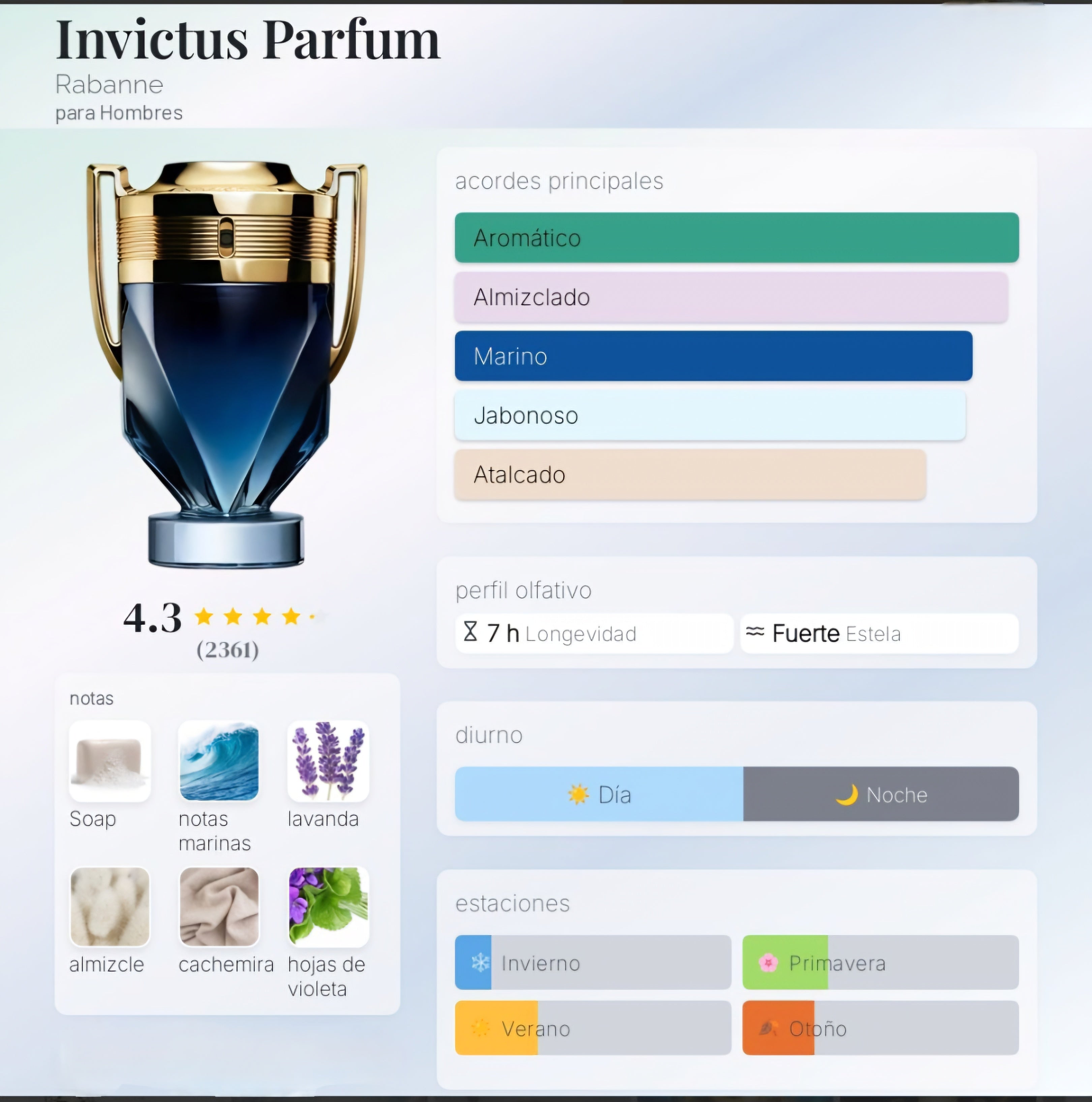 Invictus Parfum 100ml EDP 1.1 Premium