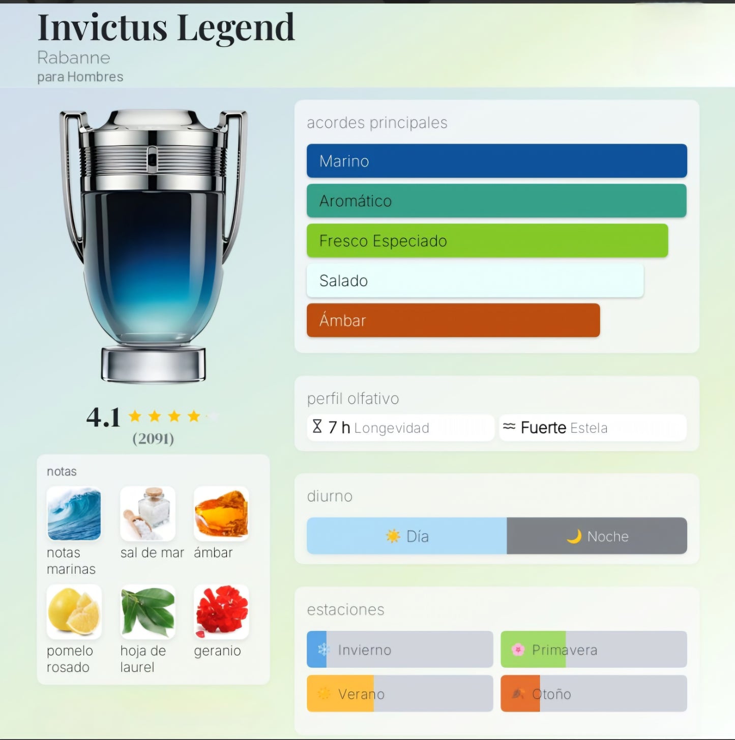 Invictus Legend 100ml EDP 1.1 Premium