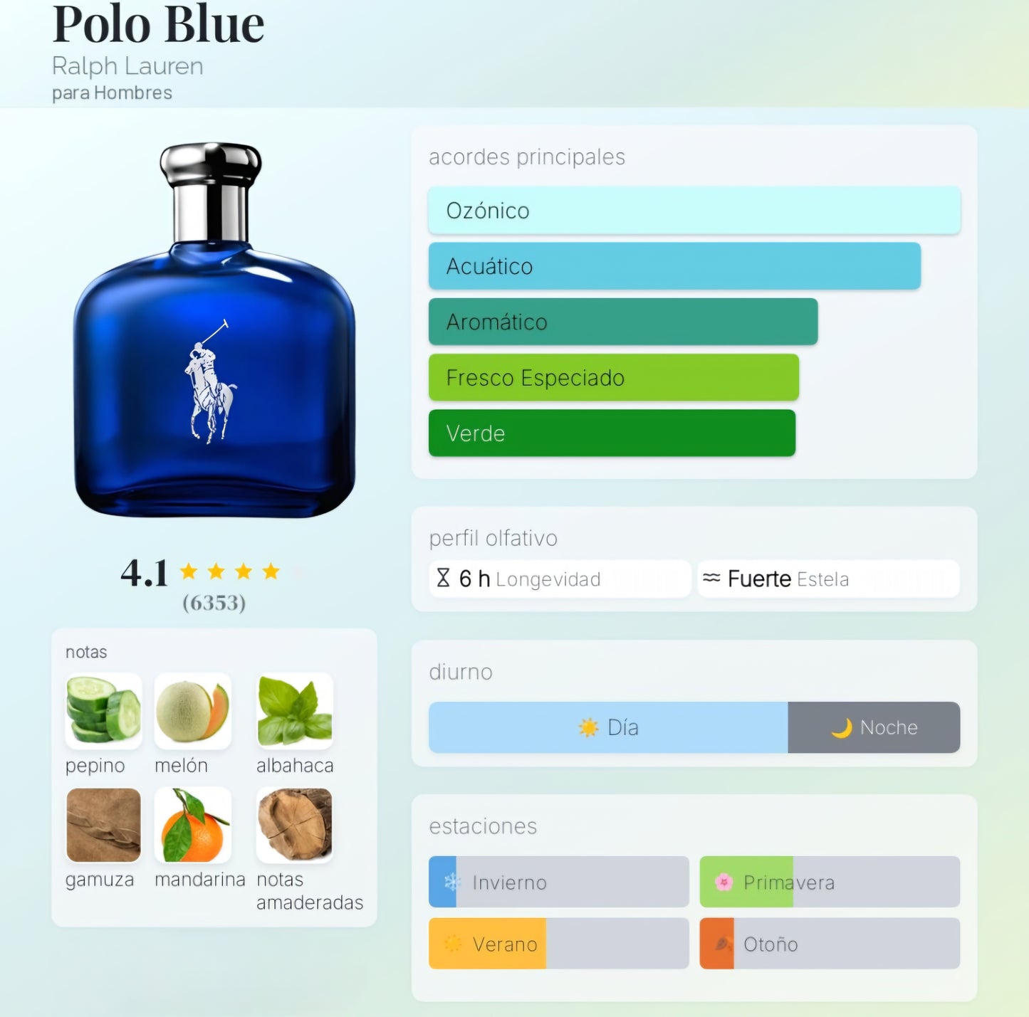 Polo Blue Ralph Lauren 125ml EDT 1.1 Premium