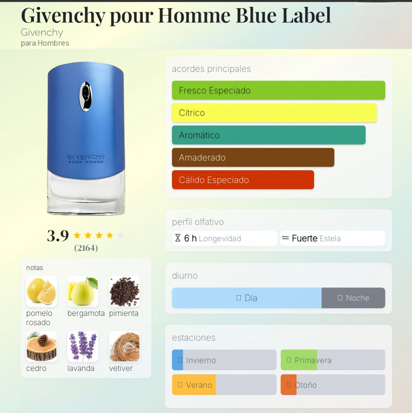 Givenchy Blue Label 100ml EDT 1.1 Premium
