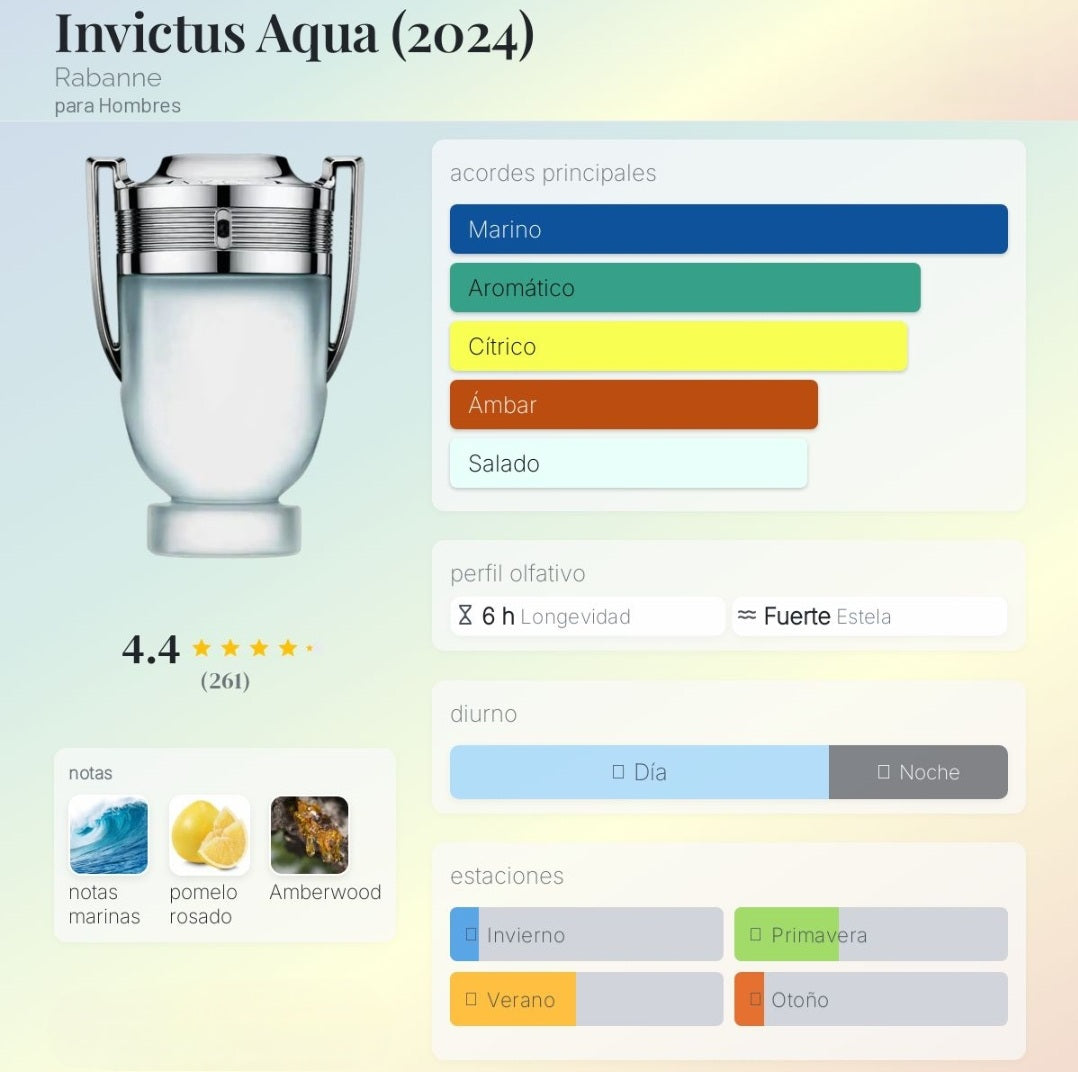 Invictus Aqua 100ml EDT 1.1 Premium