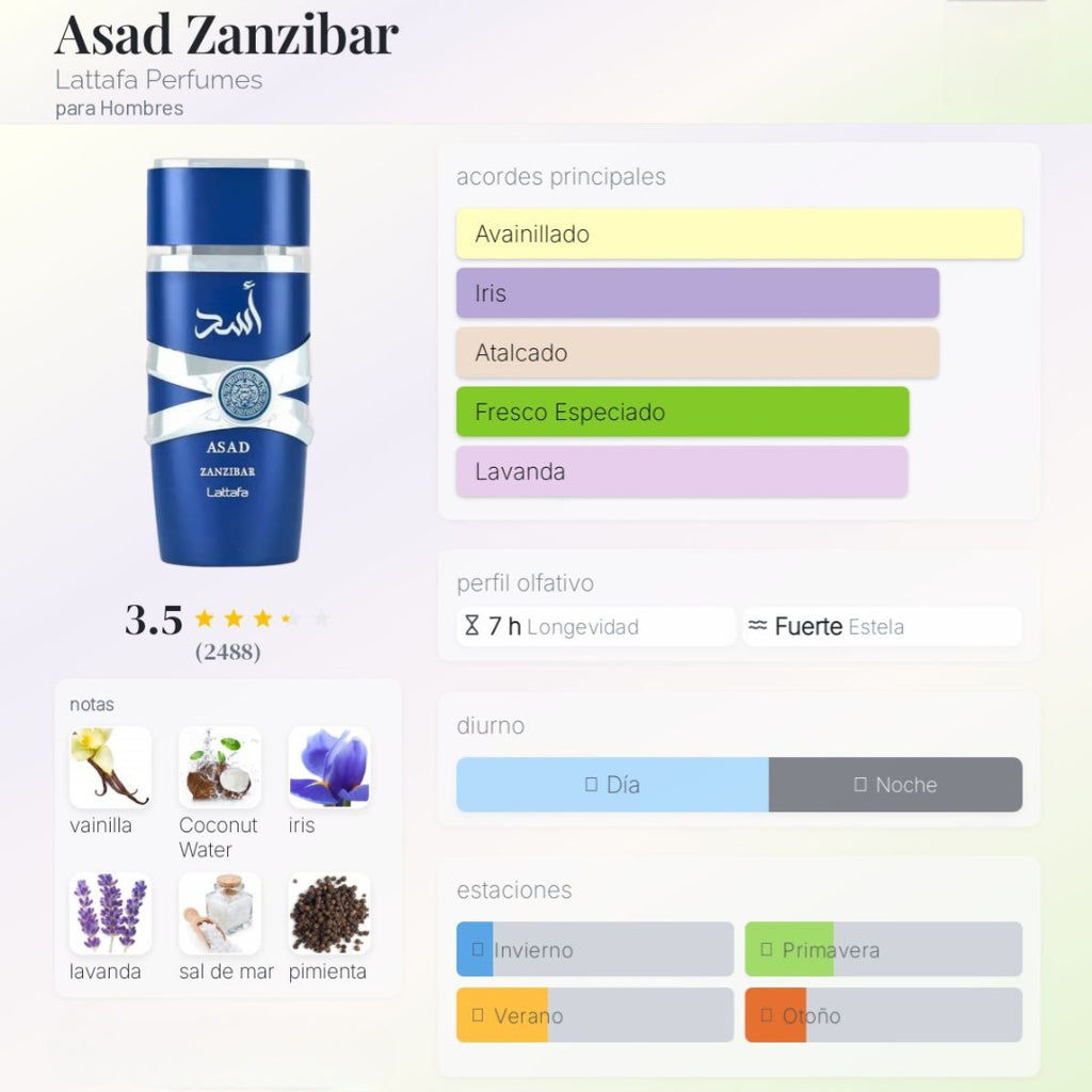 Lattafa Asad Zanzibar 100ml EDP 1.1 Premium
