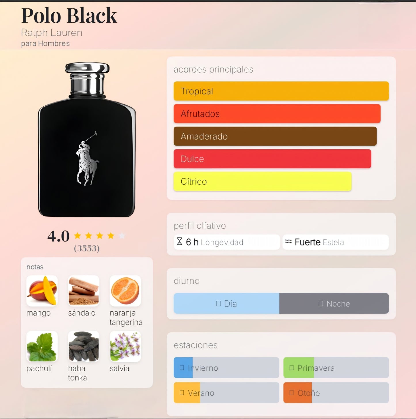 Polo Black Ralph Lauren 125ml EDT 1.1 Premium