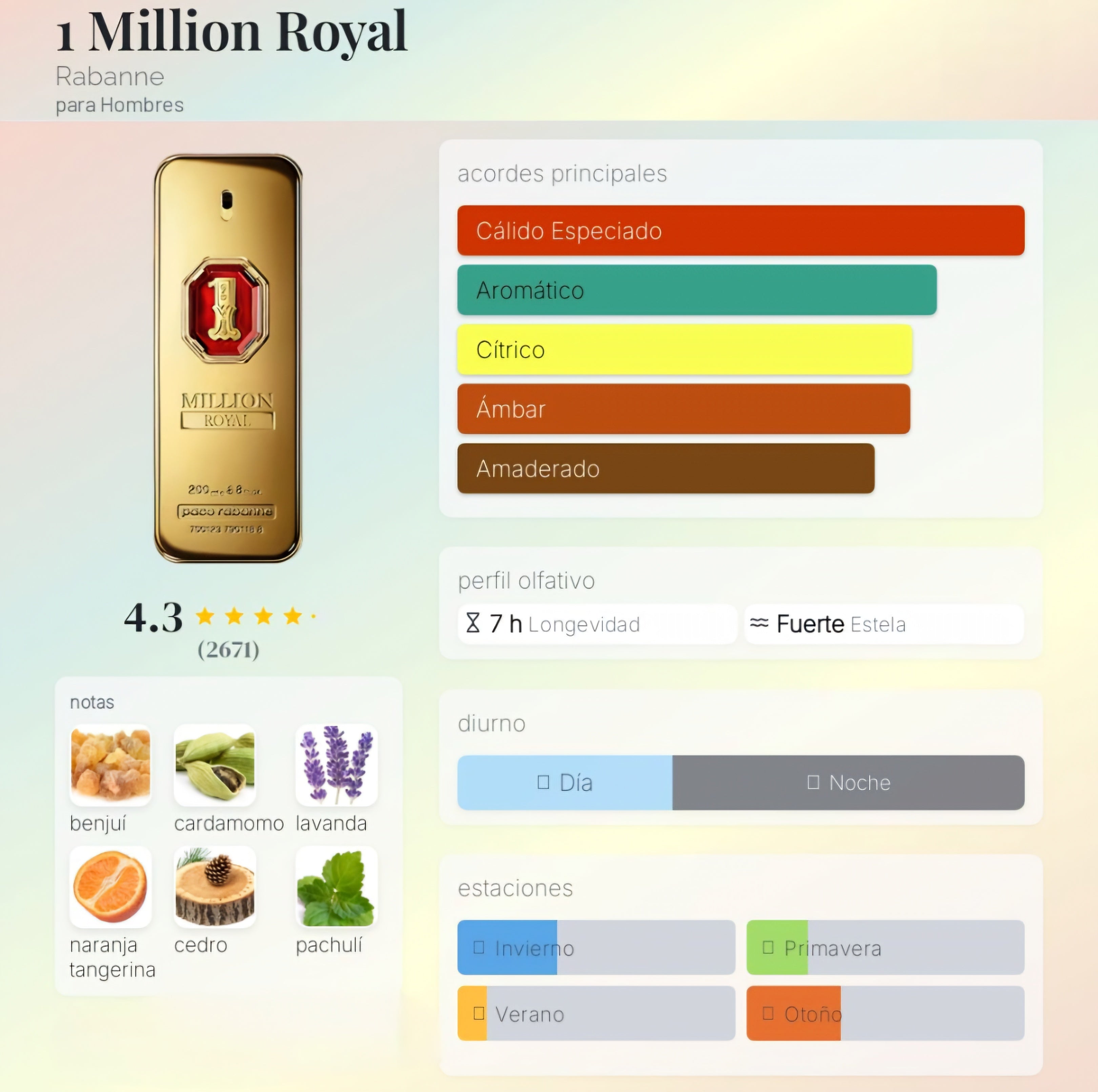 One Million Royal EDP 100ML 1.1 premium