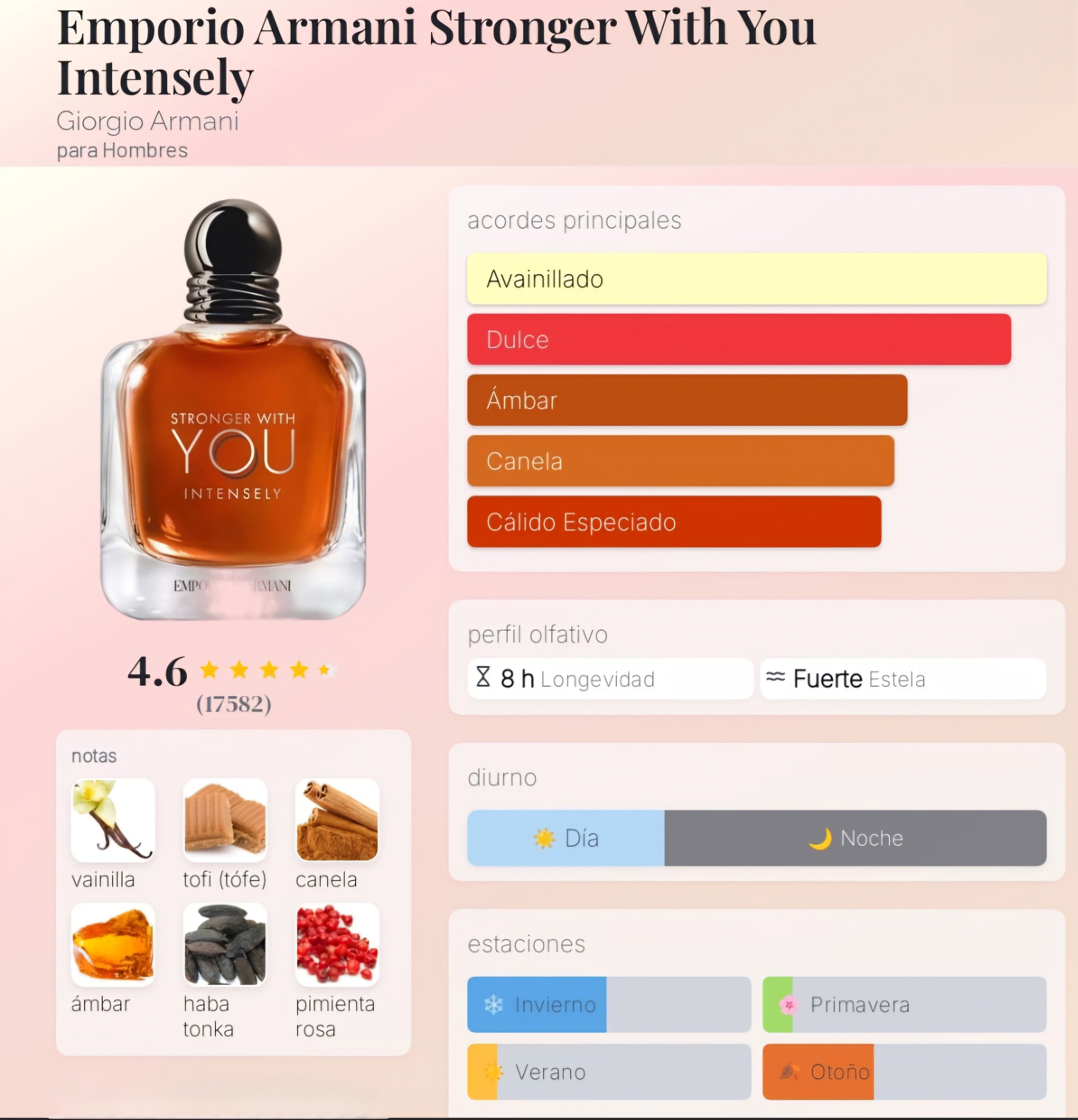 Stronger With You Intensely 100ml EDP 1.1 premium