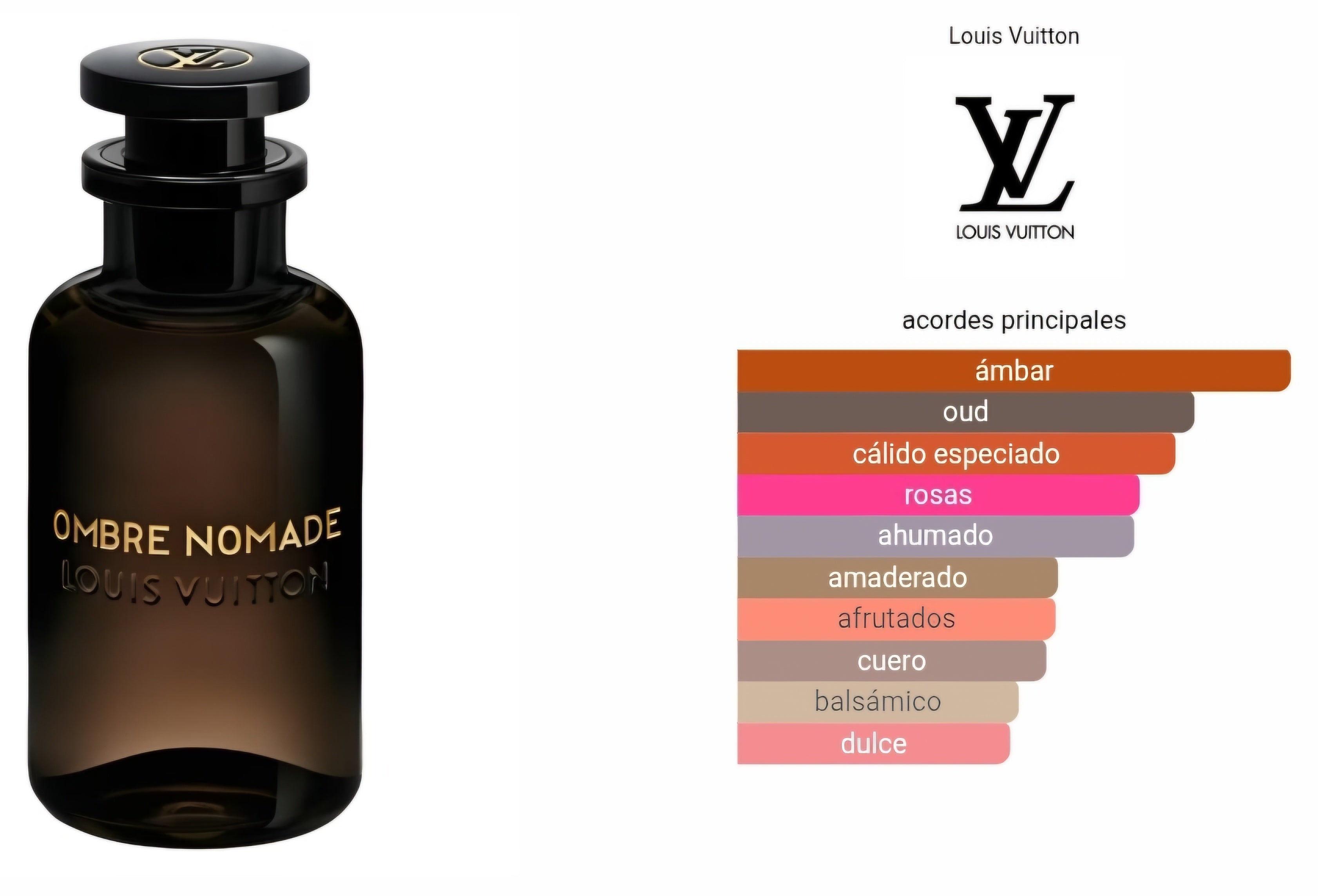Louis Vuitton Ombre Nomade 100ml EDP 1.1 Premium