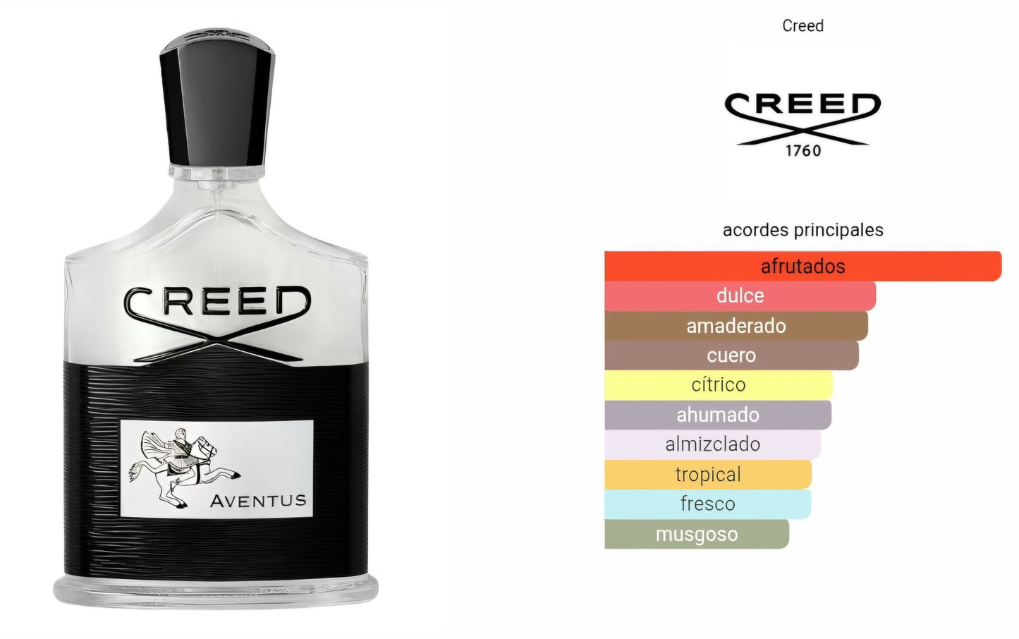 Creed Aventus 1.1 premium