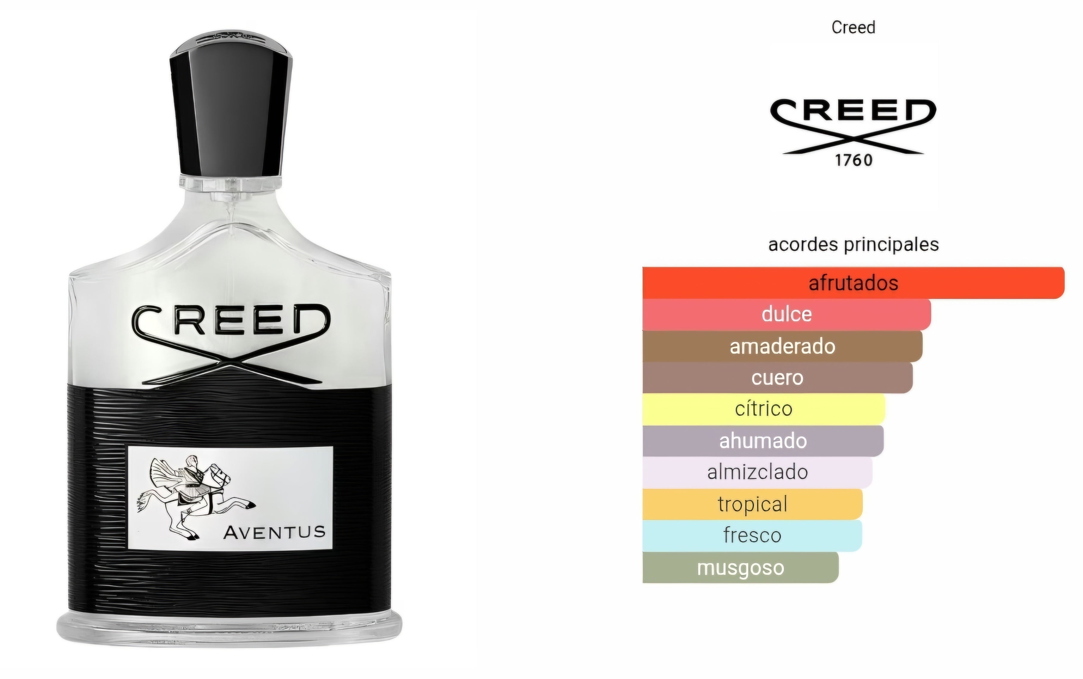 Creed Aventus 1.1 premium