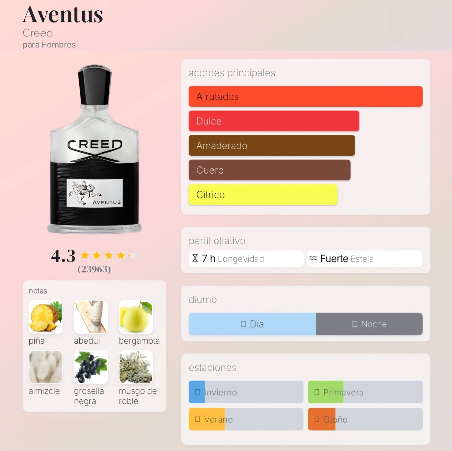 Creed Aventus 1.1 premium