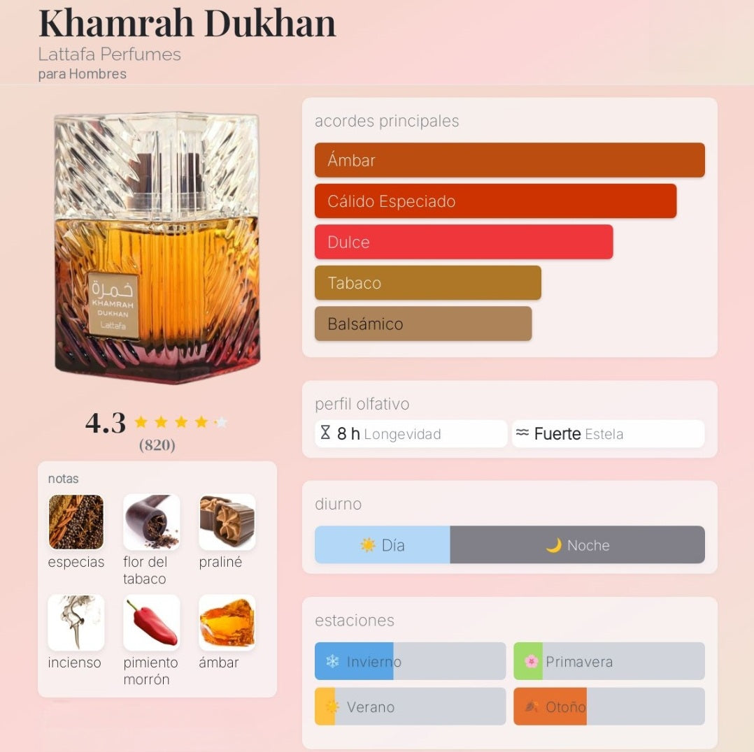 Lattafa Khamrah Dukhan 100ml EDP 1.1 Premium