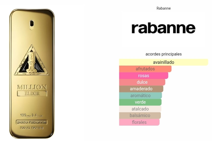 1 Million Elixir Rabanne 1.1 Premium
