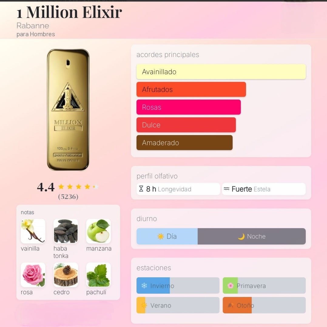 1 Million Elixir Rabanne 1.1 Premium