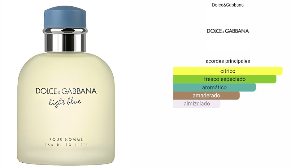 Light Blue pour Homme 1.1 Premium