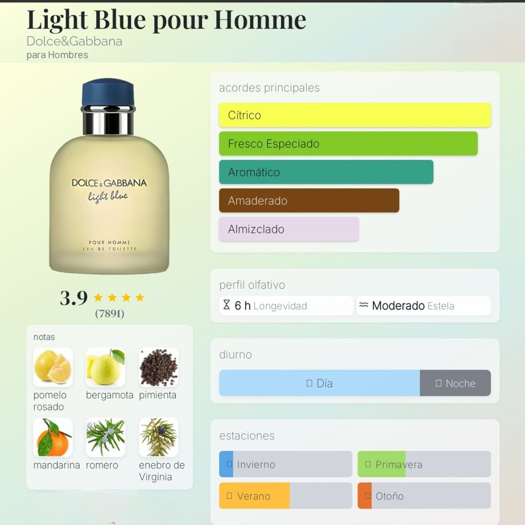 Light Blue pour Homme 1.1 Premium