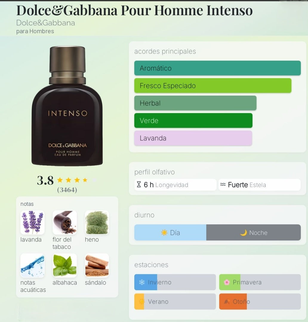 Pour Homme Intenso 1.1 Premium