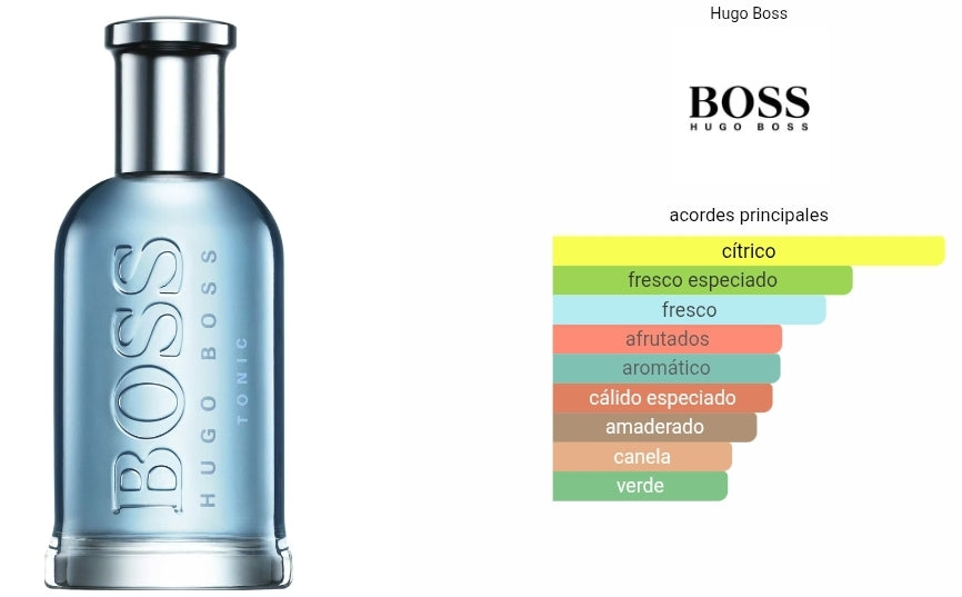 Boss Bottled Tonic Hugo Boss 1.1 Premium