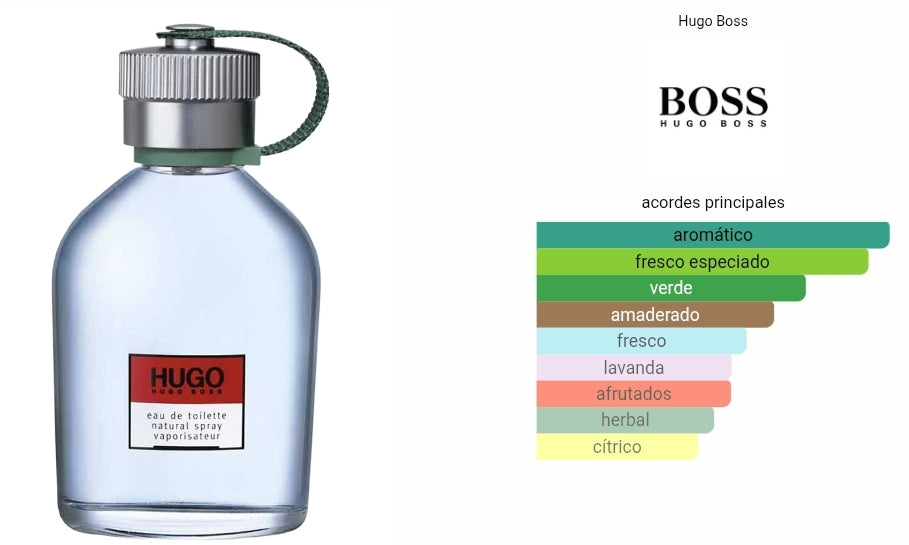Hugo Hugo Boss 1.1 Premium