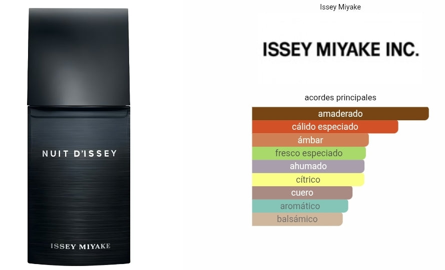 Nuit d’Issey Issey Miyake  1.1 Premium
