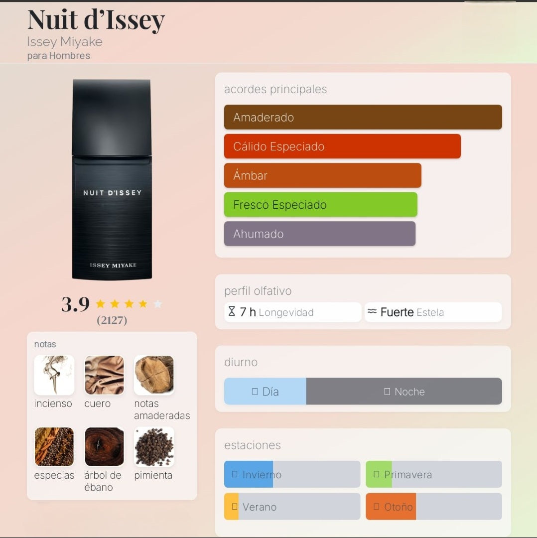 Nuit d’Issey Issey Miyake  1.1 Premium