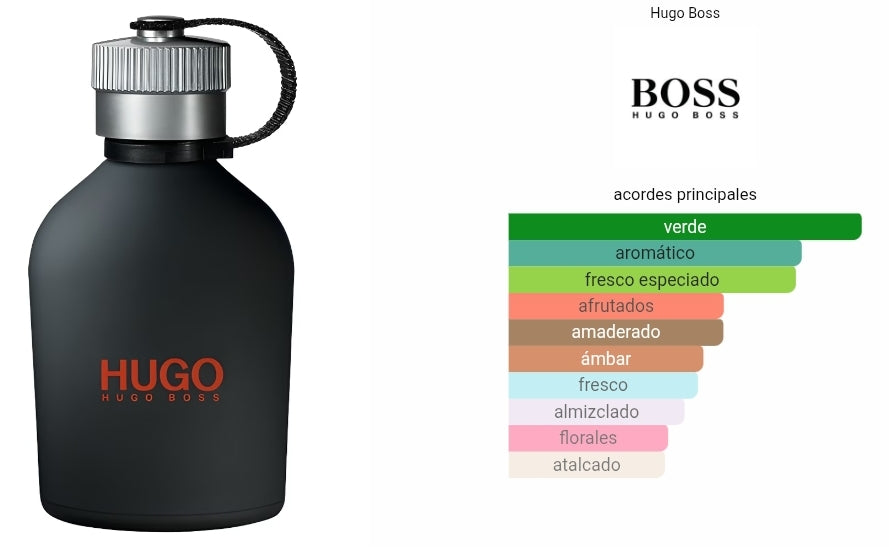 Hugo Just Different 1.1 Premium