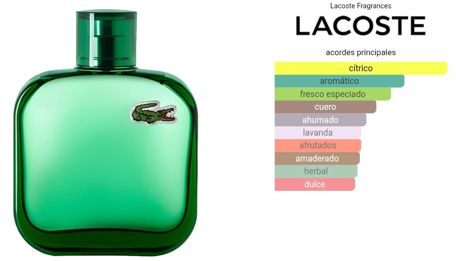 Eau de Lacoste L.12.12. Green 1.1 Premium