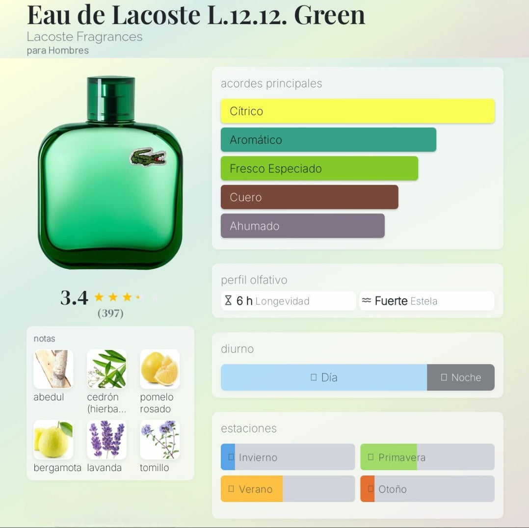Eau de Lacoste L.12.12. Green 1.1 Premium
