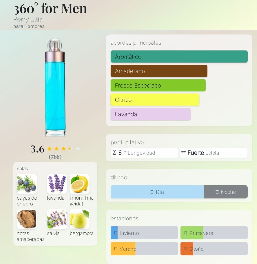 360° for Men Perry Ellis 1.1 Premim