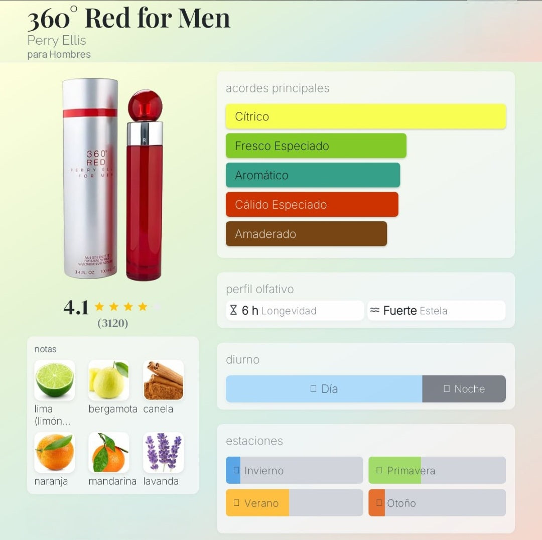 360° Red for Men Perry Ellis 1.1 Premium