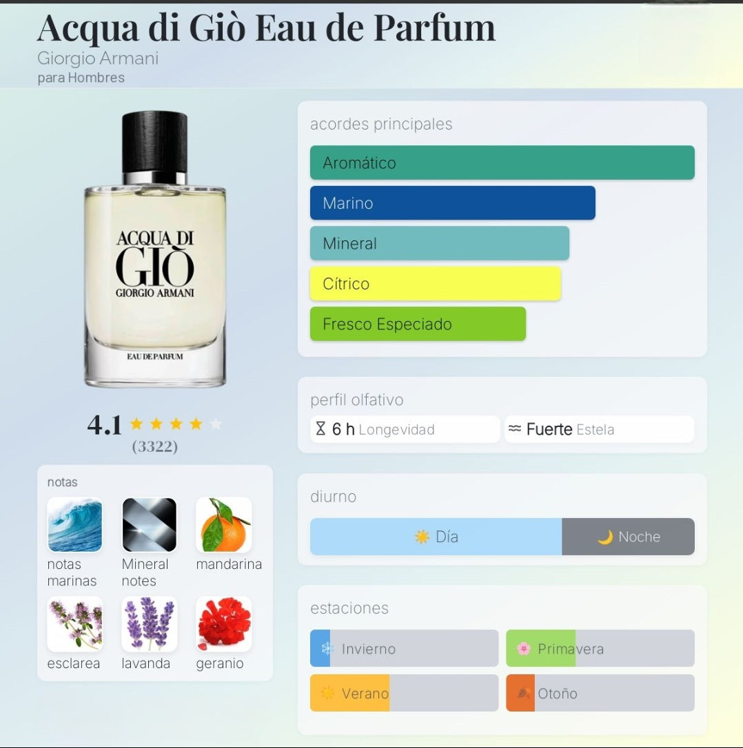 Acqua di Giò Eau de Parfum 1.1 Premium