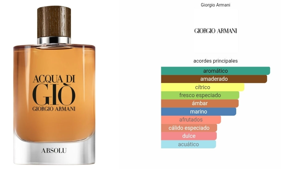 Acqua di Giò Absolu Giorgio Armani 1.1 Premium