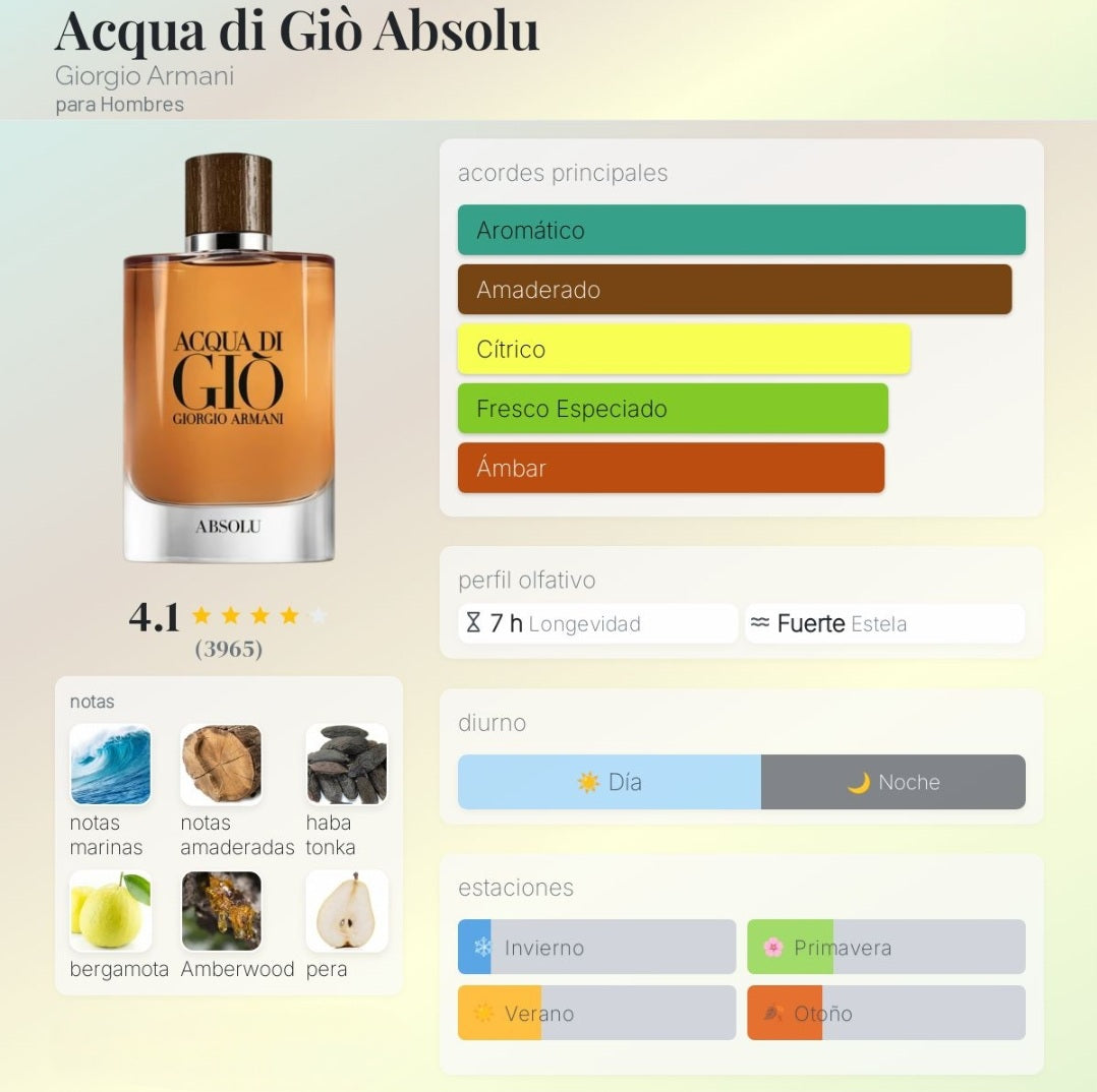 Acqua di Giò Absolu Giorgio Armani 1.1 Premium