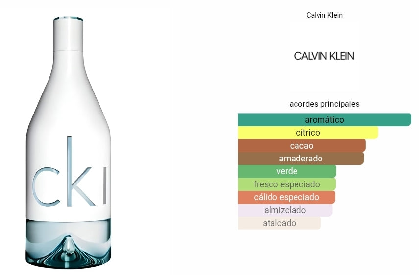 CK IN2U for Him Calvin Klein 1.1 Premium