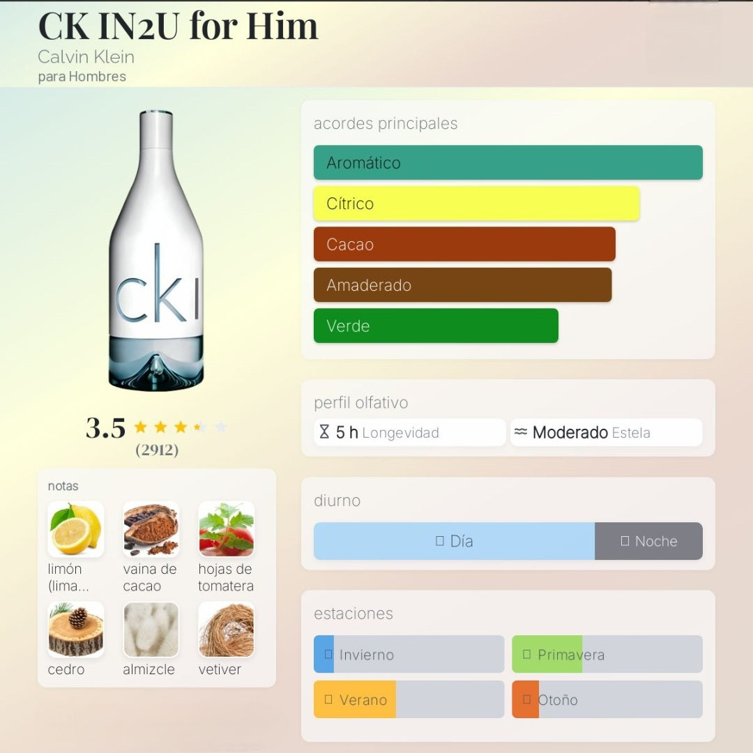 CK IN2U for Him Calvin Klein 1.1 Premium
