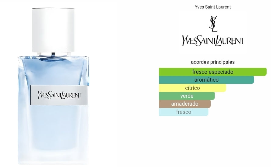Y Eau Fraiche Yves Saint Laurent 1.1 Premium