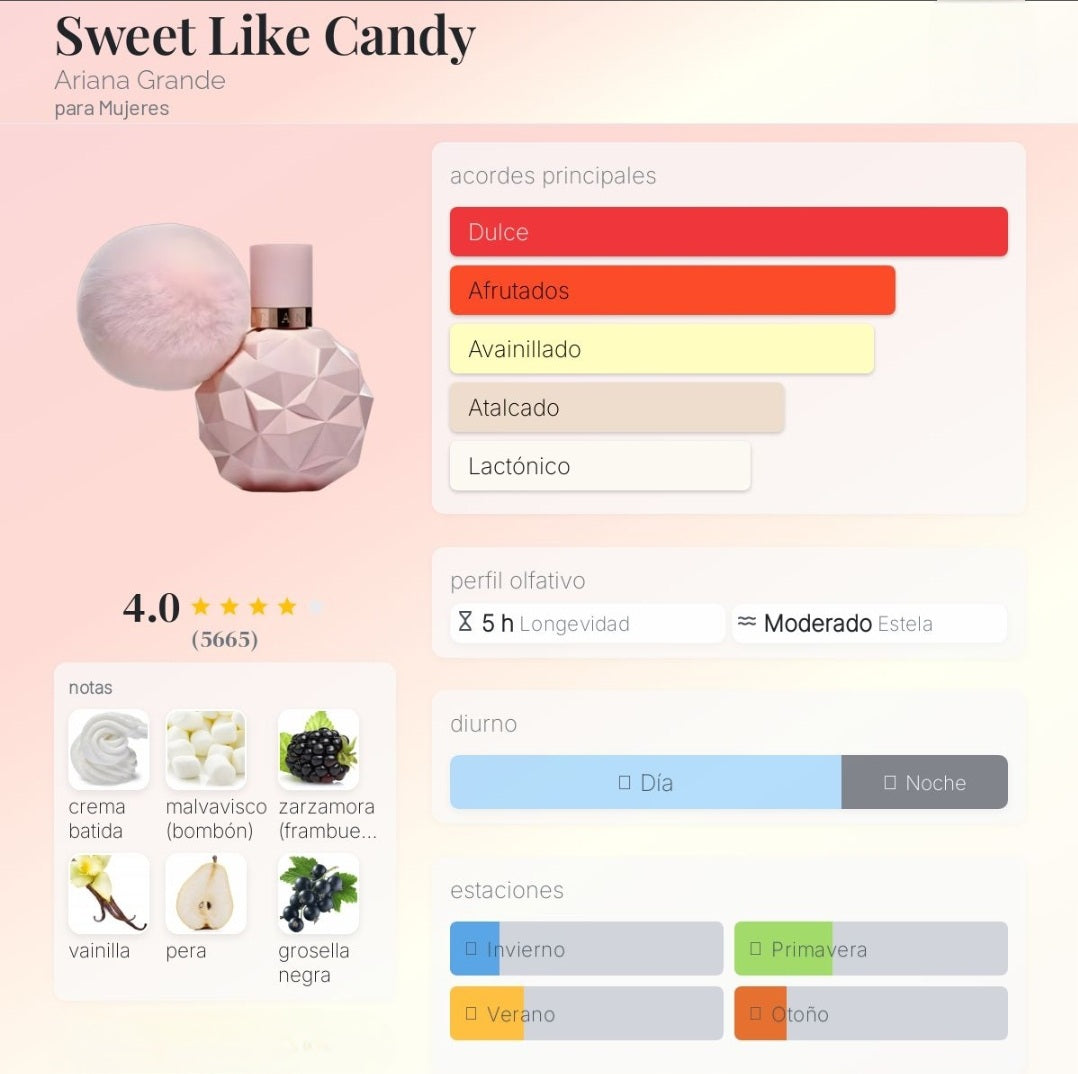 Sweet Candy Ariana Grande 100ml