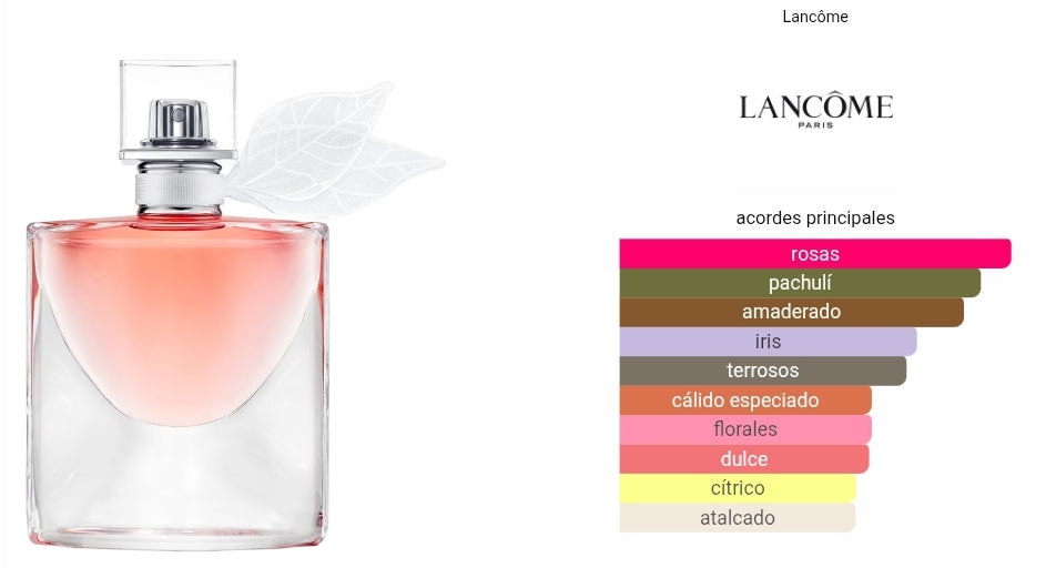 La Vie Est Belle Lancôme 1.1 Premium