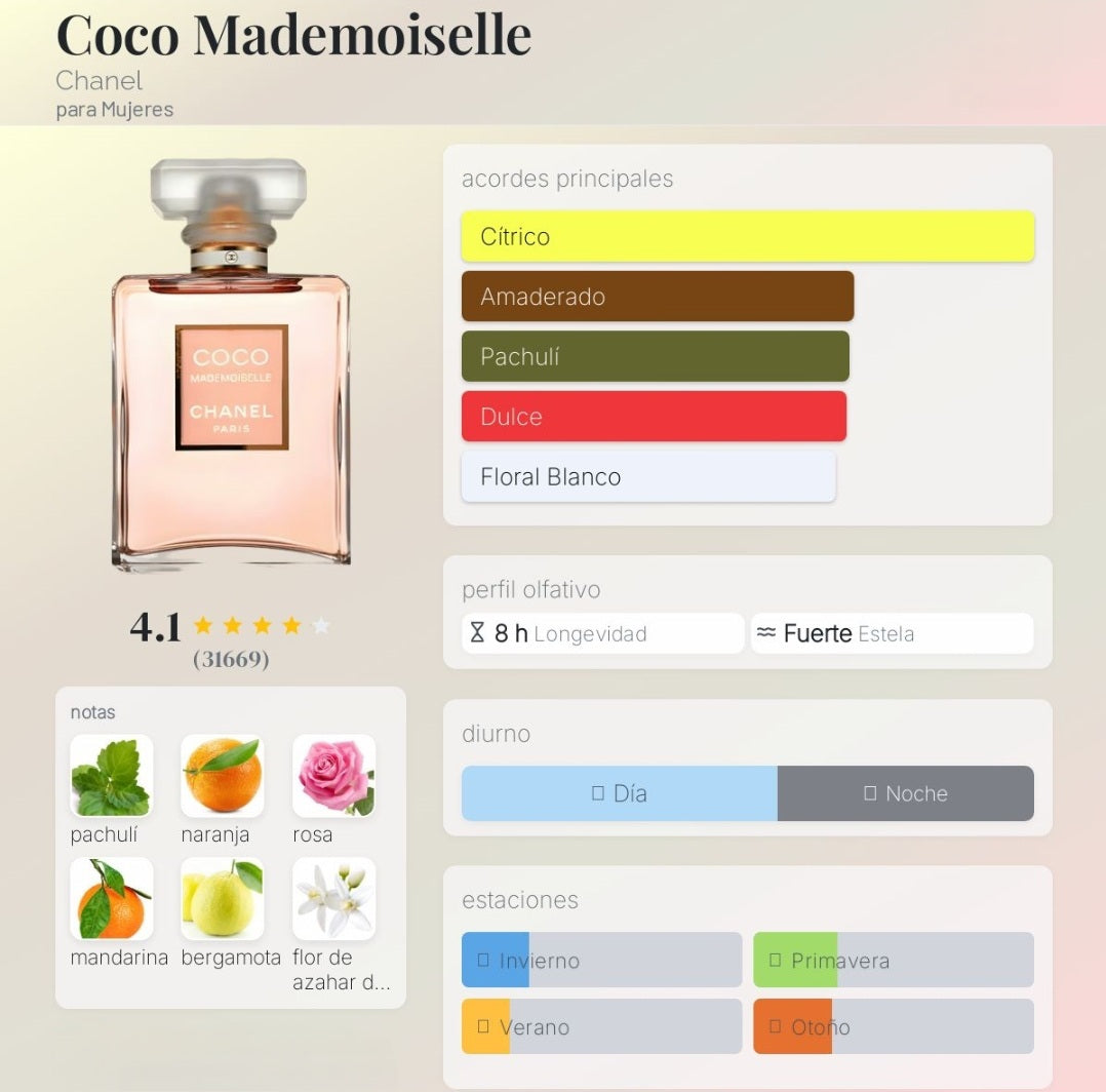 Coco Mademoiselle Chanel 1.1 Premium