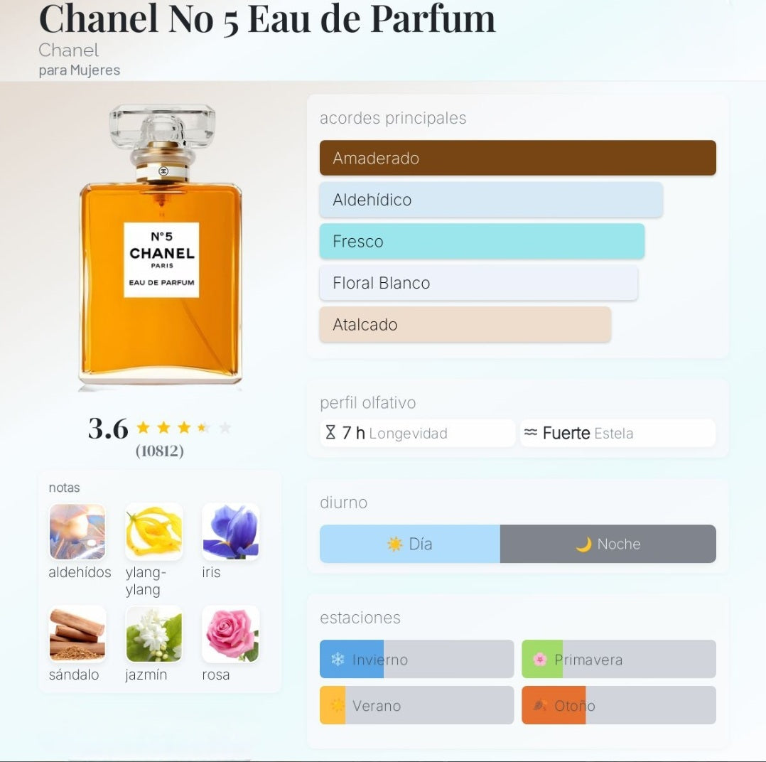 Chanel No 5 Eau de Parfum 1.1 Premium