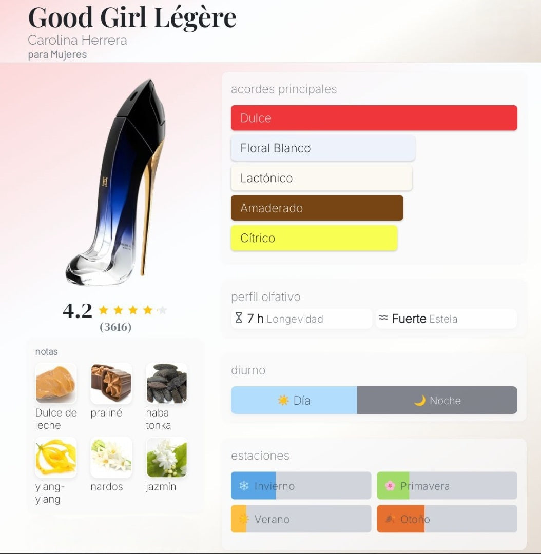 Good Girl Légère 1.1 Premium