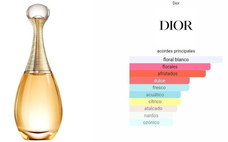 J'adore Dior 1.1 Premium