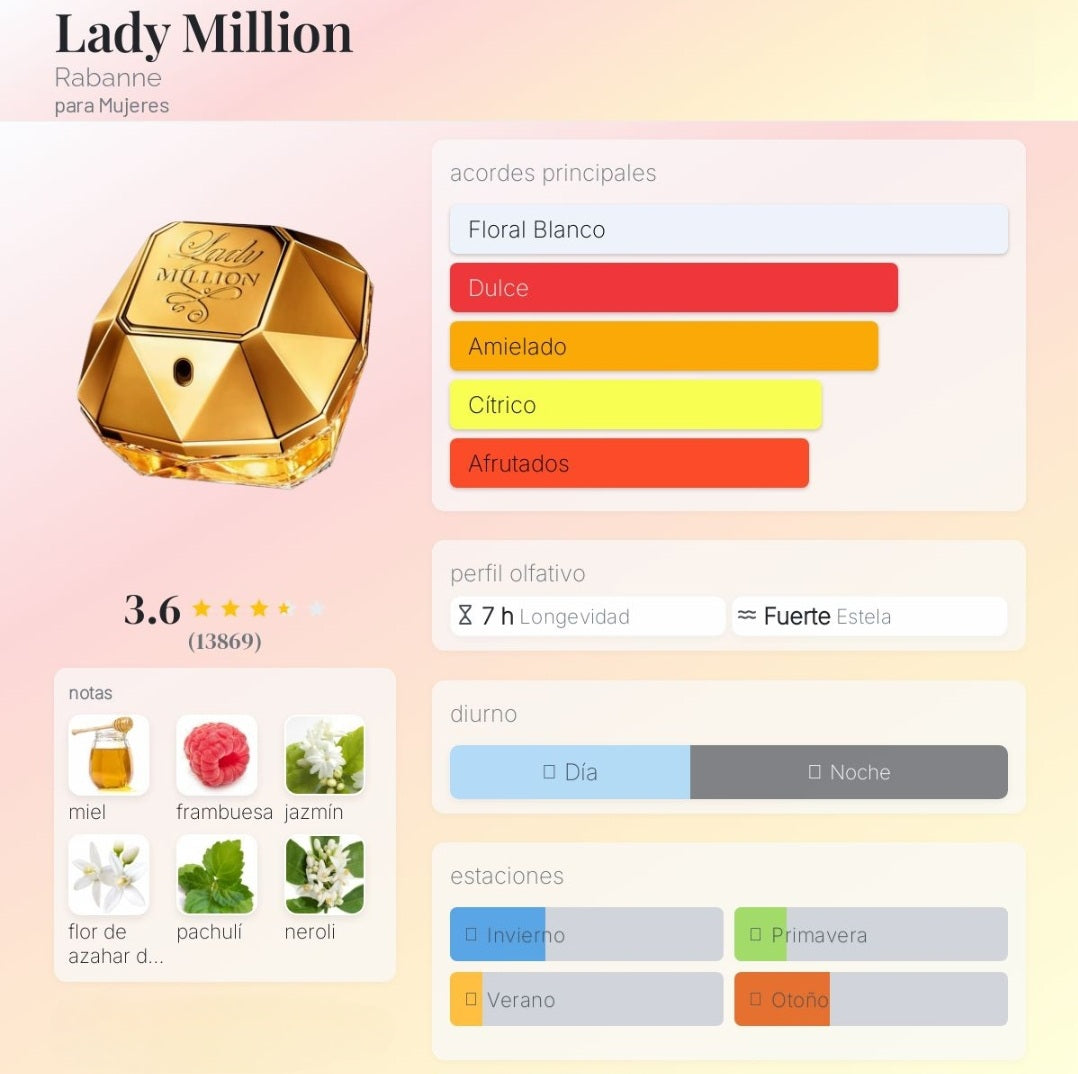 Lady Million Rabanne 1.1 Premium