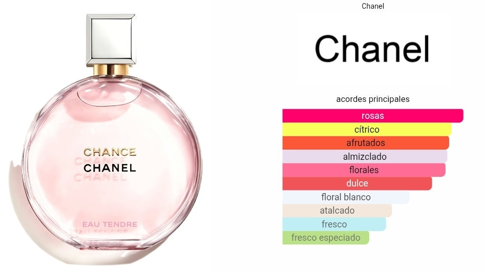 Chance Eau Tendre 1.1 Premium