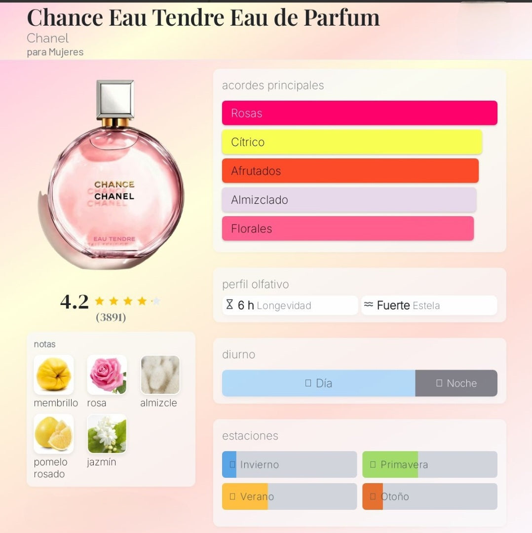 Chance Eau Tendre 1.1 Premium
