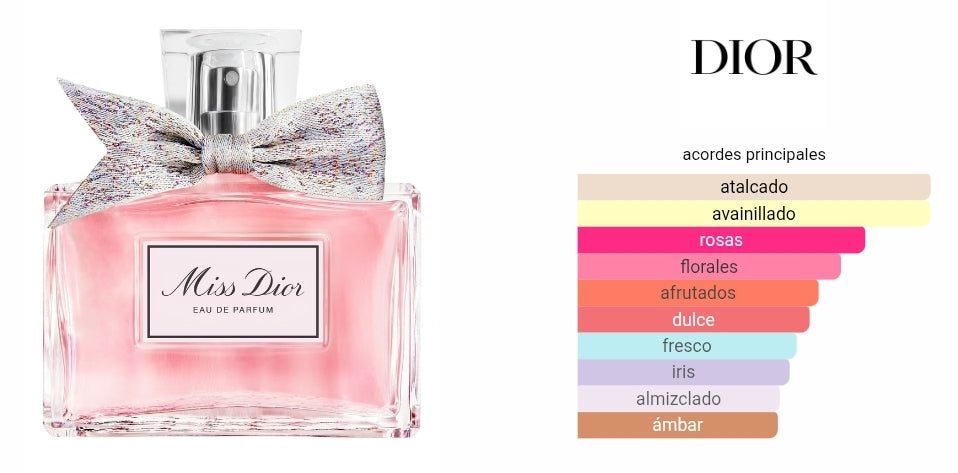 Miss Dior Eau de Parfum 1.1 Premium
