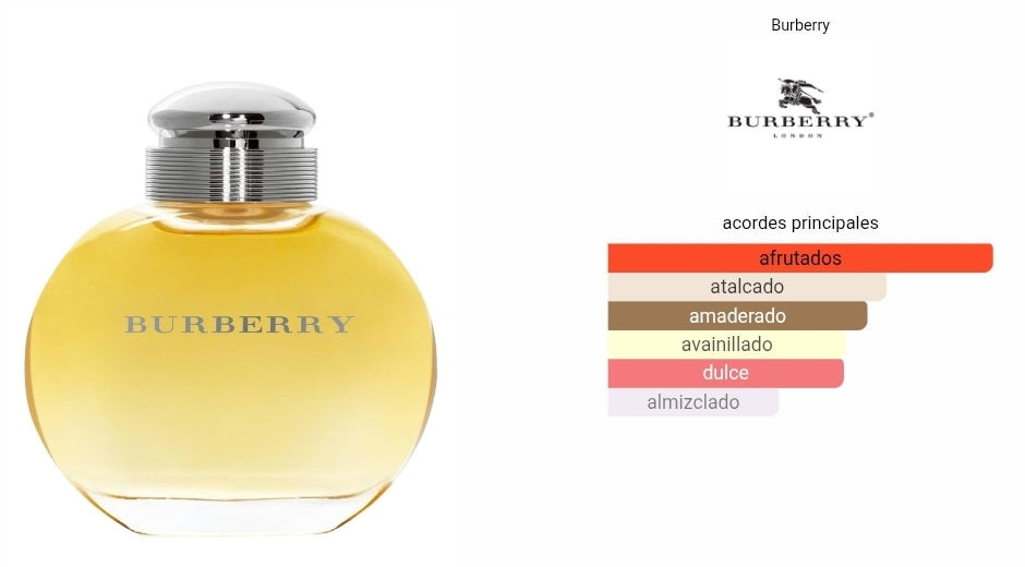 Burberry Women Burberry 1.1 Premium