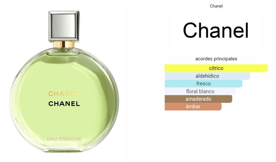 Chance Eau Fraiche Chanel 1.1 Premium