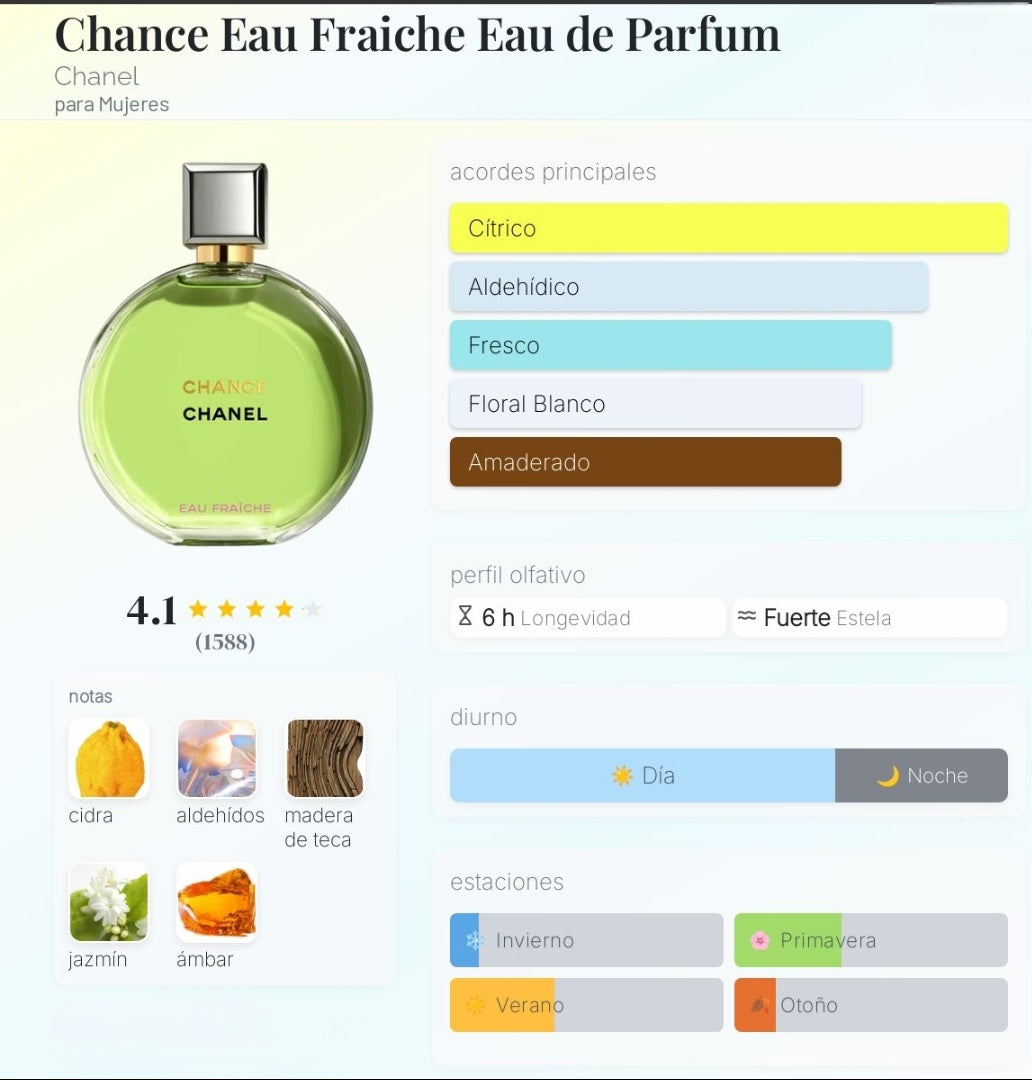 Chance Eau Fraiche Chanel 1.1 Premium